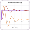 Ett ej optimerat insvängningsförlopp